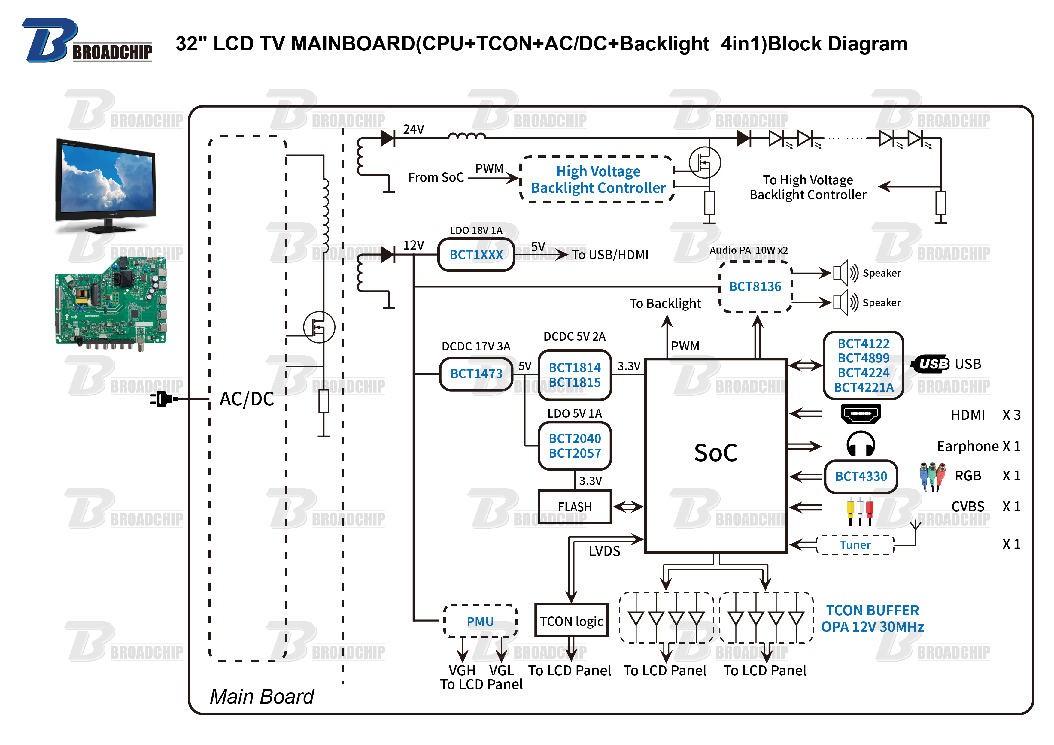32 LCD TV MAINBOARD（CPU+TCON+ACDC+Backlight 4in1）Block Diagram.png