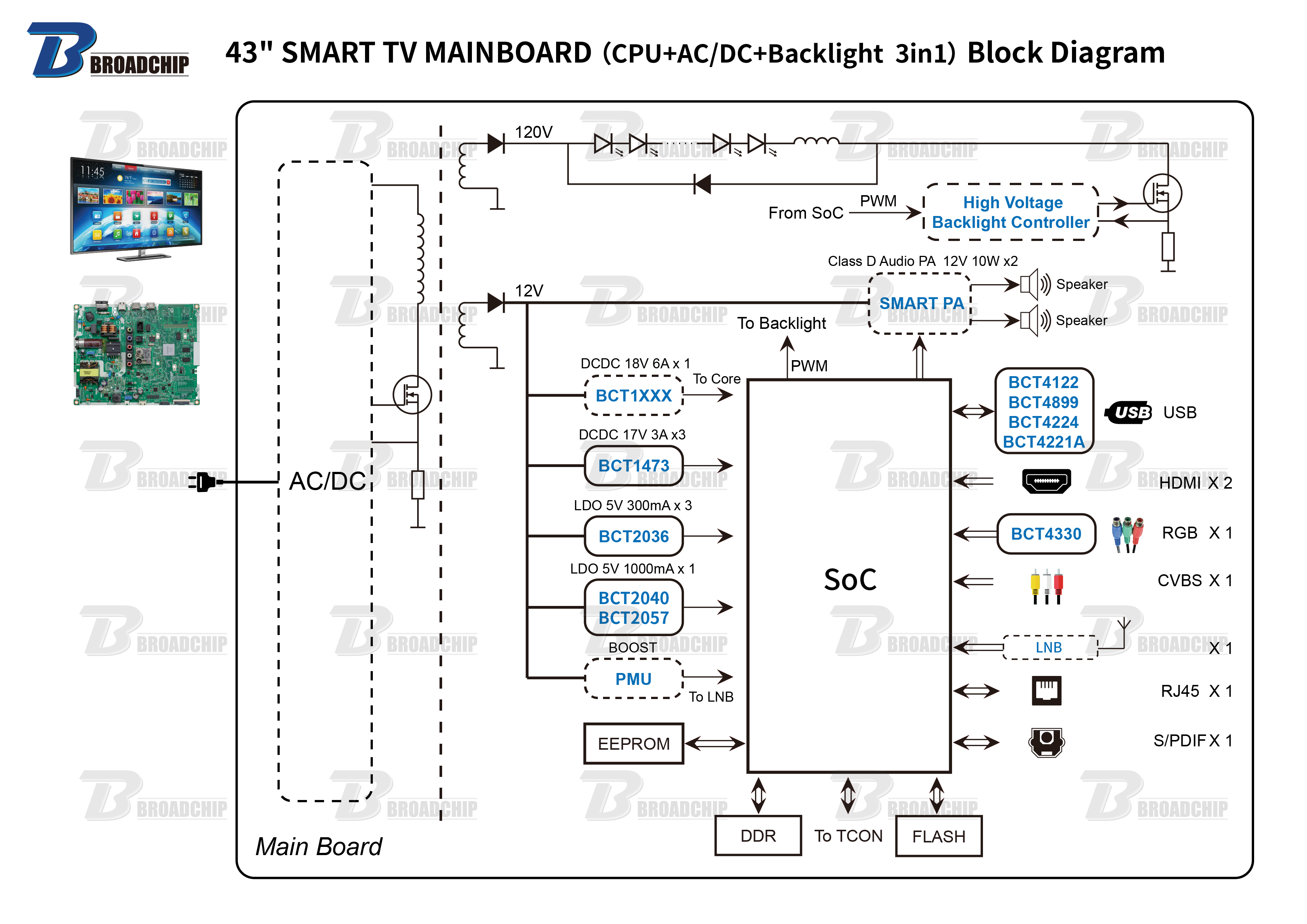 43 SMART TV MAINBOARD（CPU+ACDC+Backlight  3in1）Block Diagram.png